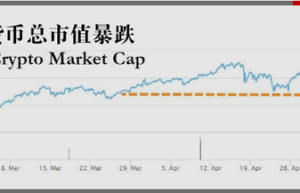 比特币崩盘前发生了三件事 大资金早跑路了