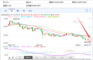 比特币来回“割”，近24小时，全网又有超10万人遭“血洗”，25亿资金灰飞烟灭，网友热议：啥情况呢？