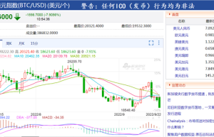 比特币大跌超8%！虚拟货币全网24小时7万多人爆仓，23亿资金“有去无回”，发生了什么？