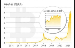 马斯克谴责比特币能耗，“挖矿”到底多费电？